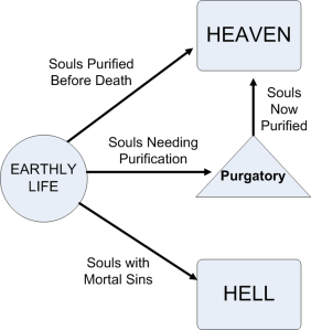 Purgatory4